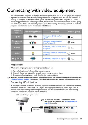 Page 17  17
  Connecting with video equipment
Connecting with video equipment
You can connect the projector to any type of video equipment, such as a VCR, DVD player, Blu-ray player, 
digital tuner, cable or satellite decoder, video game console or digital camera. You can also connect it to a 
desktop or laptop PC or Apple Macintosh system. You need only connect the projector to a source 
device using just one of the connecting methods, however each provides a different level of video quality. 
The method you...