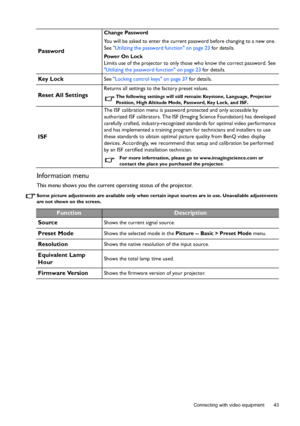 Page 43  43
  Connecting with video equipment
Information menu
This menu shows you the current operating status of the projector.
Some picture adjustments are available only when certain input sources are in use. Unavailable adjustments 
are not shown on the screen.
Password
Change Password
You will be asked to enter the current password before changing to a new one. 
See Utilizing the password function on page 23 for details.
Pow e r  O n  L o c k
Limits use of the projector to only those who know the correct...