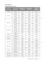 Page 53  53
  Connecting with video equipment
 Timing chart
Supported timing for PC input
FormatResolutionRefresh rate 
(Hz)H. Frequency 
(KHz)Pixel 
Frequency 
(MHz)
720 x 400 720x400 70.087 31.469 28.3221
640 x 480VGA_60 59.940 31.469  25.175 
VGA_72 72.809 37.861  31.500 
VGA_75 75.000 37.500  31.500 
VGA_85 85.008 43.269  36.000 
800 x 600SVGA_56 56.250 35.156 36.000
SVGA_60 60.317 37.879  40.000 
SVGA_72 72.188 48.077  50.000 
SVGA_75 75.000 46.875  49.500 
SVGA_85 85.061 53.674  56.250 
1024 x 768XGA_60...