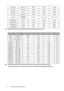 Page 5656 Connecting with video equipment   *Supported timing for non-3D and 3D signal with Frame Sequential format.
*Supported timing for non-3D and 3D signal with Frame Packing and Top-Bottom format.
**Supported timing for non-3D and 3D signal with Frame Packing and Side-by-Side half format.1440 x 900 WXGA+_60 59.887 55.935 106.500
1400X1050 SXGA+_60 59.978 65.317 121.750
1600x1200 UXGA 60.000 75.000 162.000
1680 x 1050 1680x1050_60 59.954 65.290 146.250
1920x10801920x1080_60
(CEA-861)59.939 / 60
67.432 /...