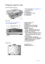 Page 9  9
  Overview
Projector exterior view
Front and upper side view 
Rear view 
Under view
1. Control panel (See Control panel on 
page 10 for details.)
2. Lamp cover
3. Front IR sensor
4. Vent (heated air exhaust)
5. Projection lens
6. Lens shift lever
7. AC Power cable inlet
8. Rear IR sensor
9. HDMI ports
10. Composite Video input (RCA)
11. S-Video input (mini 4-pin DIN)
12. USB port
13. RS-232 control port
Used to interface with a PC or home 
theater control/automation system.
14. 12VDC output terminal...