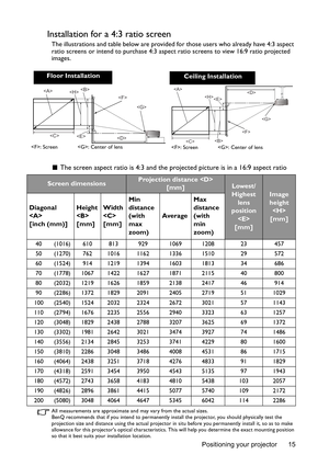 Page 15Positioning your projector 15
Installation for a 4:3 ratio screen
The illustrations and table below are provided for those users who already have 4:3 aspect 
ratio screens or intend to purchase 4:3 aspect ratio screens to view 16:9 ratio projected 
images.
 The screen aspect ratio is 4:3 and the projected picture is in a 16:9 aspect ratio
All measurements are approximate and may vary from the actual sizes. 
BenQ recommends that if you intend to permanently install the projector, you should physically...