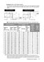 Page 15Positioning your projector 15
Installation for a 4:3 ratio screen
The illustrations and table below are provided for those users who already have 4:3 aspect 
ratio screens or intend to purchase 4:3 aspect ratio screens to view 16:9 ratio projected 
images.
 The screen aspect ratio is 4:3 and the projected picture is in a 16:9 aspect ratio
All measurements are approximate and may vary from the actual sizes. 
BenQ recommends that if you intend to permanently install the projector, you should physically...