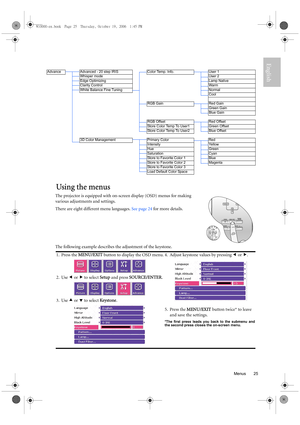 Page 25  25
  Menus
English
Using the menus
The projector is equipped with on-screen display (OSD) menus for making 
various adjustments and settings.
There are eight different menu languages. See page 24 for more details. 
The following example describes the adjustment of the keystone.
Advance Advanced - 20 step IRIS Color Temp. Info. User 1
Whisper mode User 2
Edge Optimizing Lamp Native
Clarity Control Warm
White Balance Fine Tuning Normal
Cool
RGB Gain Red Gain
Green Gain
Blue Gain
RGB Offset Red Offset...