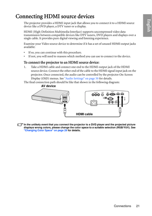 Page 21Connections 21
EnglishConnecting HDMI source devices
The projector provides a HDMI input jack that allows you to connect it to a HDMI source 
device like a DVD player, a DTV tuner or a display.
HDMI (High-Definition Multimedia Interface) supports uncompressed video data 
transmission between compatible devices like DTV tuners, DVD players and displays over a 
single cable. It provides pure digital viewing and listening experience.
Examine your Video source device to determine if it has a set of unused...