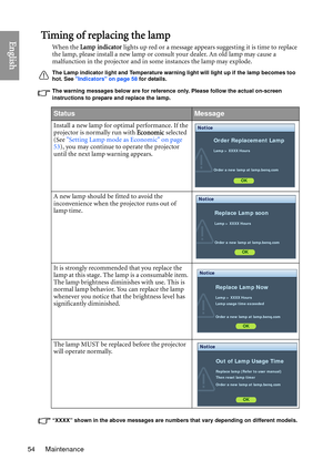 Page 54Maintenance
54
EnglishTiming of replacing the lamp
When the  Lamp indicator  lights up red or a message appears suggesting it is time to replace 
the lamp, please install a new lamp or consult your dealer. An old lamp may cause a 
malfunction in the projector and in some instances the lamp may explode.
The Lamp indicator light and Temperature warning light will light up if the lamp becomes too 
hot. See  Indicators on page 58  for details.
The warning messages below are for reference only. Please follow...