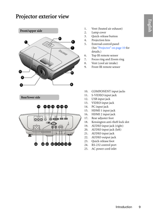 Page 9Introduction 9
EnglishProjector exterior view
1. Vent (heated air exhaust)
2. Lamp cover
3. Quick-release button
4. Projection lens
5. External control panel (See Projector on page 10  for 
details.)
6. Top IR remote sensor
7. Focus ring and Zoom ring
8. Vent (cool air intake)
9. Front IR remote sensor
10. COMPONENT input jacks
11. S-VIDEO input jack
12. USB input jack
13. VIDEO input jack
14. PC input jack
15. HDMI 1 input jack
16. HDMI 2 input jack
17. Rear adjuster foot
18. Kensington anti-theft lock...