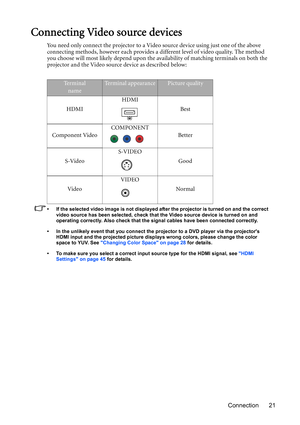 Page 21Connection 21
Connecting Video source devices
You need only connect the projector to a Video source device using just one of the above 
connecting methods, however each provides a different level of video quality. The method 
you choose will most likely depend upon the availability of matching terminals on both the 
projector and the Video source device as described below:
• If the selected video image is not displayed after the projector is turned on and the correct 
video source has been selected,...