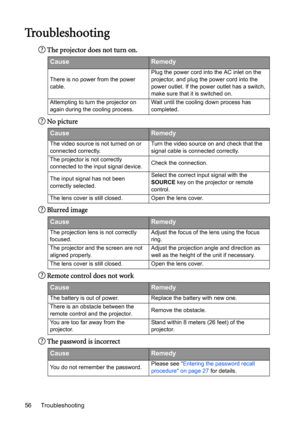 Page 56Troubleshooting 56
Troubleshooting
The projector does not turn on.
No picture
Blurred image
Remote control does not work
The password is incorrect
CauseRemedy
There is no power from the power 
cable.Plug the power cord into the AC inlet on the 
projector, and plug the power cord into the 
power outlet. If the power outlet has a switch, 
make sure that it is switched on.
Attempting to turn the projector on 
again during the cooling process.Wait until the cooling down process has 
completed.
CauseRemedy...