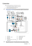 Page 19Connection 19
Connection
When connecting a signal source to the projector, be sure to:
1. Turn all equipment off before making any connections.
2. Use the correct signal cables for each source.
3. Ensure the cables are firmly inserted. 
• In the connections shown below, some cables may not be included with the projector (see 
Shipping contents on page 8). They are commercially available from electronics stores.
• Many notebooks do not turn on their external video ports when connected to a projector....
