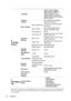 Page 42Operation 42Note that the menu items are available when the projector detects at least one valid signal. If 
there is no equipment connected to the projector or no signal detected, limited menu items 
are accessible.
5. 
SYSTEM 
SETUP
Language
Projector 
PositionFront Table/Rear Table/Rear 
Ceiling/Front Ceiling
Menu SettingsMenu display time5 sec/10 sec/15 sec/20 sec/25 
sec/30 sec
Menu positionTop-Left/Top-Right/Center/
Bottom-Left/Bottom-Right
Operation 
SettingsDirect power on On/Off
Auto Power...