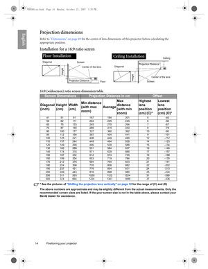 Page 1414 Positioning your projector  
EnglishProjection dimensions
Refer to Dimensions on page 49 for the center of lens dimensions of this projector before calculating the 
appropriate position.
Installation for a 16:9 ratio screen
16:9 (widescreen) ratio screen dimension table
* See the pictures of Shifting the projection lens vertically on page 12 for the range of (C) and (D)
The above numbers are approximate and may be slightly different from the actual measurements. Only the 
recommended screen sizes are...