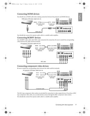 Page 17  17
  Connecting with video equipment
EnglishConnecting HDMI devices
You should use an HDMI cable when making connection between the projector and HDMI devices.
You should also connect the separate audio cable to a suitable audio amplifier.
Connecting RGBHV devices
Use a RGBHV video cable with 5 BNC male connectors for connection. Be sure to match the corresponding 
colors between the cables and the terminals.
Connecting component-video devices
Be sure to match the corresponding colors between the...