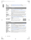 Page 3838 Using the projector  
English
Display menu
System Setup menu
IRISSee Adjusting contrast ratio via IRIS on page 29 for details.
Lens ShiftSee Shifting the projection lens vertically on page 12 for details.
FUNCTION
(default setting / value)DESCRIPTION
Aspect Ratio
(Anamorphic)
There are several options to set the pictures aspect ratio depending on your input 
source. See Selecting the aspect ratio on page 30 for details.
Keystone
(0)
Corrects any keystoning of the picture. See Correcting picture...