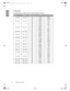 Page 5050 Additional information  
EnglishTiming chart
Supported timing for RGBHV input (Analog or Digital PC signals)
FormatResolutionRefresh rate(Hz)H. Freq.(KHz)Pixel Freq.(MHz)
720 x 400 720 x 40070 31.469 28.322
85 37.9 35.5
640 x 480 640 x 48060 31.469 25.175
72 37.861 31.5
75 37.5 31.5
85 43.269 36
800 x 600 800 x 60050 31.3 32.051
56 35.156 36
60 37.879 40
72 48.077 50
75 46.875 49.5
85 53.674 56.25
848 x 480 848 x 480 60 31.02 33.75
1024 x 768 1024 x 76860 48.363 65
70 56.476 75
75 60.023 78.75
85...