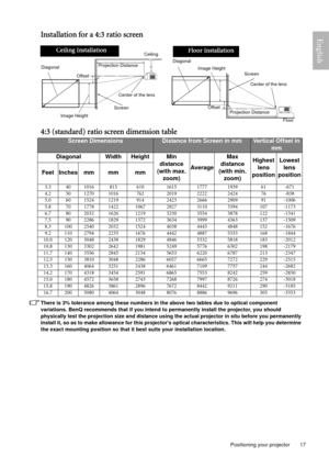 Page 17  17
  Positioning your projector
EnglishInstallation for a 4:3 ratio screen
4:3 (standard) ratio screen dimension table
There is 3% tolerance among these numbers in the above two tables due to optical component 
variations. BenQ recommends that if you intend to permanently install the projector, you should 
physically test the projection size and distance using the actual projector in situ before you permanently 
install it, so as to make allowance for this projectors optical characteristics. This will...