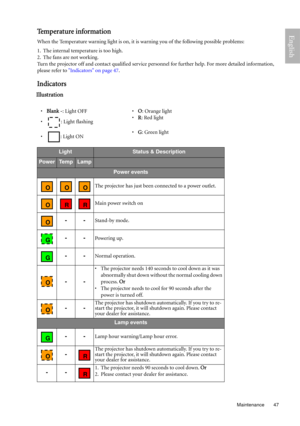 Page 47  47
  Maintenance
EnglishTemperature information
When the Temperature warning light is on, it is warning you of the following possible problems:
1. The internal temperature is too high.
2. The fans are not working.
Turn the projector off and contact qualified service personnel for further help. For more detailed information, 
please refer to Indicators on page 47.
Indicators
Illustration
•Blank -: Light OFF •O: Orange light
• : Light flashing•R: Red light
•: Light ON•G: Green light
LightStatus &...