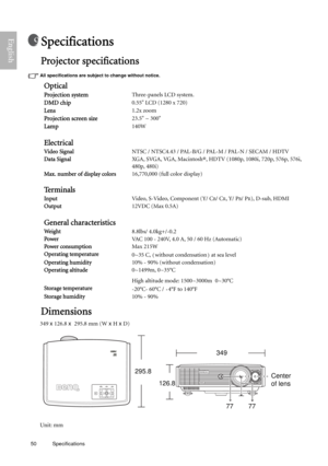 Page 5050 Specifications  
English
Specifications
Projector specifications
All specifications are subject to change without notice. 
Dimensions
349 x 126.8 x 295.8 mm (W x H x D) 
Unit: mm
Optical
Projection systemThree-panels LCD system.
DMD chip0.55 LCD (1280 x 720)
Lens1.2x zoom
Projection screen size23.5 ~ 300
Lamp140W
Electrical
Video SignalNTSC / NTSC4.43 / PAL-B/G / PAL-M / PAL-N / SECAM / HDTV
Data SignalXGA, SVGA, VGA, Macintosh®, HDTV (1080p, 1080i, 720p, 576p, 576i, 
480p, 480i)
Max. number of...