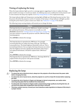 Page 45
  45
  Additional information
EnglishTiming of replacing the lamp
When the Lamp indicator lights up red or a message  appears suggesting it is time to replace the lamp, 
please install a new lamp or consult your dealer. An  old lamp may cause a malfunction in the projector and 
in some instances the la mp may explode. Go to  http://lamp.BenQ.com for a replacement lamp.
The Lamp indicator light and Temperature warning light  will light up if the lamp becomes too hot. Turn 
the power off and let the...