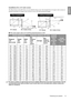 Page 15
  15
  Positioning your projector
EnglishInstallation for a 4:3 ratio screen
The illustrations and table below are provided for those users who already have 4:3 aspect ratio screens or 
intend to purchase 4:3 aspect ratio scr eens to view 16:9 ratio projected images.
 The screen aspect ratio is 4:3 and the projected picture is 16:9
The above numbers are approximate and may be slightly different from the actual measurements. Only the 
recommended screen sizes are listed. If your screen size is not in the...