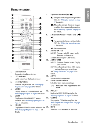 Page 11Introduction 11
EnglishRemote control
1. IR transmitterTransmits signal to projector.
2. LED indicator
Lights only when the key is pressed
3. POWER ON Turns on the projector. See  "Starting up 
the projector" on page 26  for details.
4. VIDEO
Displays the VIDEO source selection. See 
"Switching input signal" on page 31  for details.
5. COMP
Displays the COMPONENT source 
selection. See "Switching input signal" on 
page 31  for details.
6. HDMI 1
Displays the HDMI 1 source...