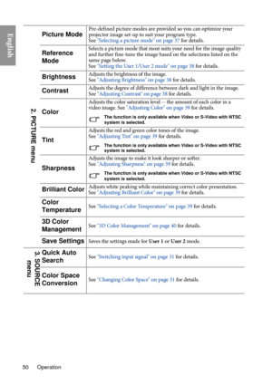 Page 50Operation
50
EnglishPicture ModePre-defined picture modes are provided so you can optimize your 
projector image set-up to suit your program type.  
See  "Selecting a picture mode" on page 37  for details.
Reference 
ModeSelects a picture mode that most suits your need for the image quality 
and further fine-tune the image based on the selections listed on the 
same page below. 
See  "Setting the User 1/User 2 mode" on page 38  for details.
BrightnessAdjusts the brightness of the...