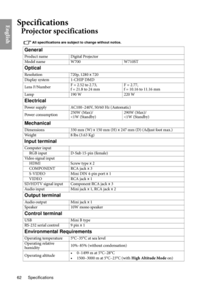 Page 62Specifications
62
EnglishSpecifications
Projector specifications 
All specifications are subject to change without notice. 
General
Product name Digital Projector
Model name W700 W710ST
Optical
Resolution720p, 1280 x 720
Display system 1-CHIP DMD
Lens F/Number F = 2.52 to 2.73,

f = 21.8 to 24 mm F = 2.77,

f = 10.16 to 11.16 mm
Lamp 190 W 220 W
Electrical
Power supplyAC100–240V, 50/60 Hz (Automatic)
Power consumption 250W (Max)/

