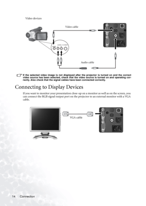 Page 18Connection 14 
If the selected video image is not displayed after the projector is turned on and the correct
video source has been selected, check that the video source is turned on and operating cor-
rectly. Also check that the signal cables have been connected correctly.
Connecting to Display Devices
If you want to monitor your presentation close-up on a monitor as well as on the screen, you 
can connect the RGB signal output port on the projector to an external monitor with a VGA 
cable.
Audio cable...