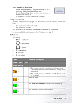 Page 39Maintenance 35 Step 8. Resetting the lamp counter 
i. Press and hold the Exit 5 button on the projector for 5 
seconds to display the total used lamp time.
ii. Press Auto on the projector or on the remote control to 
reset the lamp hour to “0”.
iii. Wait about 5 seconds to let the OSD disappear.
Te m p  I n f o r m a t i o n
When the Temperature warning light is on, it is warning you of the following possible prob-
lems:
1. The internal temperature is too high.
2. The fans are not working.
Turn the...