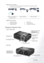 Page 11Introduction 7
Alternative Accessories
1. Power Cord: 110V for the US, 240V for UK and 220V for European countries
2. 3-2 power converter: For the US 
Optional Accessories
Projector Exterior View
Front / Upper Side
Rear Side
Power cord 110V and 3-2 
power converterPower cord 220V Power cord 240V
EUUK
1. Macintosh adapter
2. 200W lamp module
3. Ceiling mount kit4. Wireless Pro
5. Presentation Plus
6. Component Video cable
Projection lens
Front adjuster foot Ventilation grill
Front IR remote 
sensor
Front...