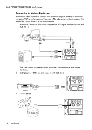 Page 14Installation 10 BenQ PB7200/ PB7220/ PB7100 User’s Manual
Connecting to Various Equipment 
It only takes a few seconds to connect your projector to your desktop or notebook 
computer, VCR, or other systems. However, a Mac adapter (an optional accessory) is 
needed for connection to Macintosh computers.    
1. Notebook/ Computer (Macintosh computer or SOG signal is only supported with 
RGB IN-1.)   
The USB cable is not needed unless you have a remote control with mouse 
functions.
2. DVD player or HDTV...