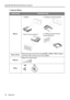 Page 22Operation 18 BenQ PB7200/ PB7220/ PB7100 User’s Manual
3. Source Menu  
FUNCTIONDESCRIPTION
Mirror
Source ScanShows the input source from among RGB-1, RGB-2, YP
bPr, S-Video 
and Video when several sources are available.
Vo l u m eAdjusts the volume level.
Mute
1. Default 
3. Rear screen projection 2. Ceiling mounted projection 
4. Ceiling mounted and rear-
screen projection 
OffOn 