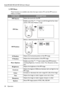 Page 24Operation 20 BenQ PB7200/ PB7220/ PB7100 User’s Manual
5. PIP Menu
These functions are available only when the input mode is PC and the PIP source is 
Video or S-Video.  
FUNCTIONDESCRIPTION
PIP SourceSelects the source for the PIP.
PIP SizeEnables use of the 3 / 4 key to scroll through the four alter-
natives: Off, Small, Medium, Large. 
PIP PositionSelects a desired position for the PIP.  
H PositionAdjusts the horizontal position of the PIP image. 
V PositionAdjusts the vertical position of the PIP...