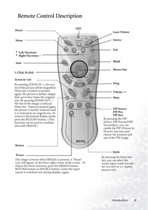 Page 13
Introduction 9
Remote Control Description 
 
PowerMenu
3  Left/ Keystone -
4  Right/ Keystone +
Auto
L-Click/ R-click Zoom in/ out
Return PIP Source
PIP Pos.
PIP Size
By pressing the PIP-
S o u rce ,  P I P- Po s  a n d  PI P-
Size hotkeys, you can 
enable the PIP (Picture In 
Picture) function and 
choose the position and 
size of the PIP image.
Freeze
The image is frozen when FREEZE is pressed. A “Pause” 
icon will appear in the lower right corner of the screen.  To 
release the freeze function, press...