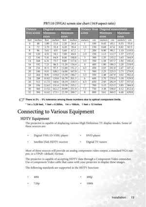 Page 17
Installation 13
 
There is 3% ~ 5% tolerance among these num
bers due to optical component limits.
* 1m = 3.28 feet,  1 feet = 0.305m,   1m = 100cm,   1 feet = 12 inches
Connecting to Various Equipment
HDTV Equipment
The projector is capable of displaying various High Definition TV display modes. Some of 
these sources are:  
Most of these sources will provide an analog  component video output, a standard VGA out-
put, or a YP
bPr (default) format. 
The projector is capable of accepting HDTV data...