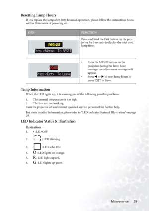 Page 33
Maintenance 29
Resetting Lamp Hours
If you replace the lamp after 2000 hours of operation, please follow the instructions below 
within 10 minutes of powering on.   
Te m p  I n f o r m a t i o n
When the LED lights up, it is warning you of the following possible problems:
1. The internal temperature is too high.
2. The fans are not working.
Turn the projector off and contact qualif ied service personnel for further help.
For more detailed information, please refer to LED Indicator Status & Illustration...