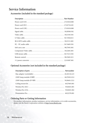 Page 36
Maintenance
32
Service Information
Accessories (included in the standard package) 
Optional Accessories (not included in the standard package)  
Ordering Parts or Getting Information
For product information, product assistance, se rvice information, or to order accessories, 
please visit the BenQ Corporation website at http://www.BenQ.com.
Description  . . . . . . . . . . . . . . . . . . . . . . . . . . . . . . . . . . . . . . . . . . . . . . . .  Part Number
Power cord (US)  . . . . . . . . . . . . . ....