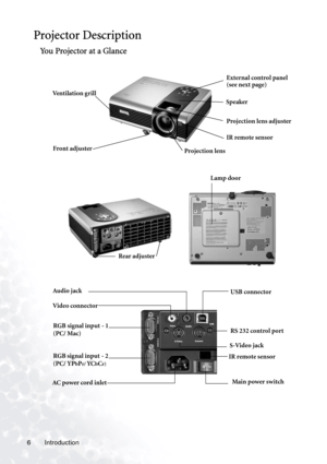 Page 10
Introduction
6
Projector Description
You Projector at a Glance
 
External control panel 
(see next page)
Speaker
IR remote sensor
Ventilation grill
Front adjuster
Projection lens adjuster
Projection lens
Rear adjuster
Lamp door
RGB signal input - 1 
(PC/ Mac)
Audio jack
USB connector
RGB
 signal input - 2 
(PC/ YPbPr/ YCbCr)
RS 232 control port
Video connector
S-Video jack
IR remote sensor
AC power cord inletMain power switch 