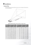 Page 15
Installation 11
Installation
Screen Size
Place the projector at the required distance from the screen according to the desired picture 
size (see the table below).     
PB7210/ PB7230 (XGA) screen size  chart (4:3 aspect ratio)
Distance
from screenDiagonal measurementDistance from
screenDiagonal measurement
Minimum
zoomMaximum
zoomMinimum
zoomMaximum
zoom
feet inches feet inches feet inches meters cm meters cm meters cm
4 48 2.49 29.9 3.05 36.6 1 100 0.62 62.2 0.76 76.2
6 72 3.73 44.8 4.57 54.9 1.5 150...