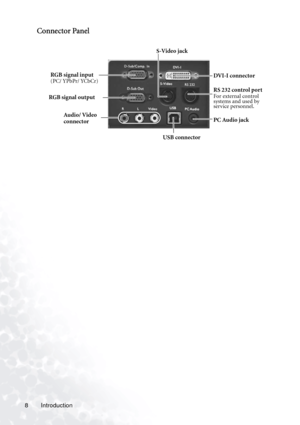 Page 14Introduction 8
Connector Panel
RGB signal input(PC/ YPbPr/ YCbCr)
USB connector RGB
 signal outputS-Video jack
Audio/ Video 
connectorPC Audio jack DVI-I connector
RS 232 control portFor external control 
systems and used by 
service personnel. 