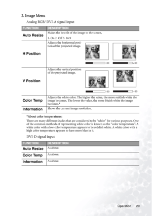 Page 35Operation 29
2. Image Menu
Analog RGB/ DVI-A signal input
*About color temperatures:
There are many different shades that are considered to be “white” for various purposes. One 
of the common methods of representing white color is known as the “color temperature”. A 
white color with a low color temperature appears to be reddish white. A white color with a 
high color temperature appears to have more blue in it.
DVI-D signal input
FUNCTIONDESCRIPTION
Auto ResizeMakes the best fit of the image to the...