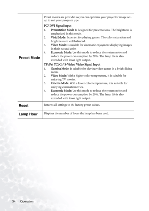 Page 40Operation 34
Preset Mode
Preset modes are provided so you can optimize your projector image set-
up to suit your program type.
PC/ DVI Signal input
1.Presentation Mode: Is designed for presentations. The brightness is 
emphasized in this mode.
2.Vivid Mode: Is perfect for playing games. The color saturation and 
brightness are well-balanced.
3.Video Mode: Is suitable for cinematic enjoyment displaying images 
in their natural color.
4.Economic Mode: Use this mode to reduce the system noise and 
reduce...
