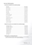 Page 49
Maintenance 43
Service Information
Accessories (included in the standard package) 
Optional Accessories (not included in the standard package)  
Ordering Parts or Getting Information
For product information, product assistance, service information, or to order accessories, 
please visit the BenQ Corporation website at http://www.BenQ.com.
Description   . . . . . . . . . . . . . . . . . . . . . . . . . . . . . . . . . . . . . . . . . . . . . . . .  Part Number
Power cord (US)  . . . . . . . . . . . . . ....