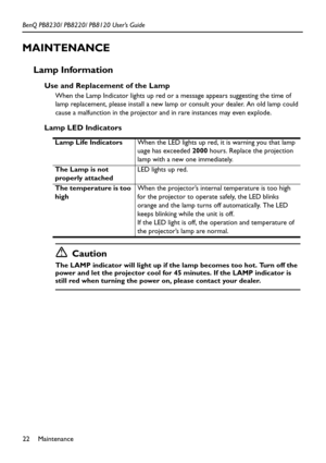 Page 26Maintenance 22 BenQ PB8230/ PB8220/ PB8120 User’s Guide
MAINTENANCE
Lamp Information 
Use and Replacement of the Lamp
When the Lamp Indicator lights up red or a message appears suggesting the time of 
lamp replacement, please install a new lamp or consult your dealer. An old lamp could 
cause a malfunction in the projector and in rare instances may even explode.
Lamp LED Indicators    
Caution
The LAMP indicator will light up if the lamp becomes too hot. Turn off the 
power and let the projector cool for...