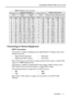 Page 15Installation
11 BenQ PB8230/ PB8220/ PB8120 User’s Guide
 PB8120 (SVGA) screen size chart  
Connecting to Various Equipment
HDTV description
The projector is capable of displaying various High Definition TV display modes. Some 
of these sources are:  
Most of these sources will provide an analog component video output, a standard VGA 
output, or a YPBPR (default) format. 
The projector is capable of accepting HDTV data through a YP
BPR connector. Use a 
HDTV cable that came with your projector to...