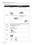 Page 22Operation 18 BenQ PB8230/ PB8220/ PB8120 User’s Guide
3. Source Menu  
FUNCTIONDESCRIPTION
Mirror 
SourceSelects the input source from among PC, Video, S-Video, and YP
BPR, 
when several sources are available.
Vo l u m eAdjusts the volume level.
Tr e b l eAdjusts the treble level. 
BassAdjusts the bass level.
Mute
1. Default   2. Ceiling 
mounted projection
3. Rear screen projection4. Ceiling    
mounted and rear- 
screen projection
OffOn 