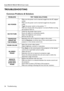 Page 30Troubleshooting 26 BenQ PB8230/ PB8220/ PB8120 User’s Guide
TROUBLESHOOTING
Common Problems & Solutions
PROBLEMS TRY THESE SOLUTIONS
NO POWER Make sure the power cord is inserted snuged into the AC adapter 
socket.
 Make sure the power cord is inserted snuged into the power 
outlet.
 Toggle the power switch to the position “1”.
 Wait two minutes after the projector is turned off before turning 
the projector back on.
NO PICTURE Check for the proper input source.
 Ensure all cables are connected...