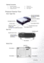 Page 13
Introduction 7
Optional Accessories
Projector Exterior View
Front / Upper View
Back View
Bottom View
1. Macintosh adapter
2. 250W / 300W lamp module
3. Ceiling mount kit4. Wireless Pro
5. Presentation Pro
6. DVI-I cable
External control panel 
(See page 
9 for detailed 
information.)
Kensington lock slot
Front adjuster buttonProjection lens adjuster
Projection lens
Front adjuster button
AC power inlet
Main power switch Front IR remote sensor
Air filter grill 
(See page  36 for detailed information.)...