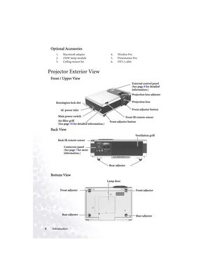 Page 12Introduction 6
Optional Accessories
Projector Exterior View
Front / Upper View
Back View
Bottom View
1. Macintosh adapter
2. 250W lamp module
3. Ceiling mount kit4. Wireless Pro
5. Presentation Pro
6. DVI-I cable
External control panel 
(See page 8 for detailed 
information.)
Kensington lock slot
Front adjuster buttonProjection lens adjuster
Projection lens
Front adjuster button
AC power inlet
Main power switch
Front IR remote sensor
Air filter grill 
(See page 34 for detailed information.)
Rear...