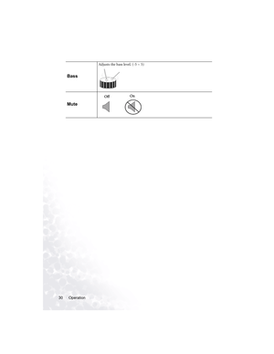 Page 36Operation 30
Bass
Adjusts the bass level. (-5 ~ 5) 
Mute
OffOn 